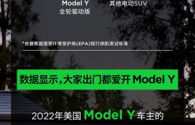 特斯拉Model Y已成全美最受欢迎的出行用车，中国还远吗？